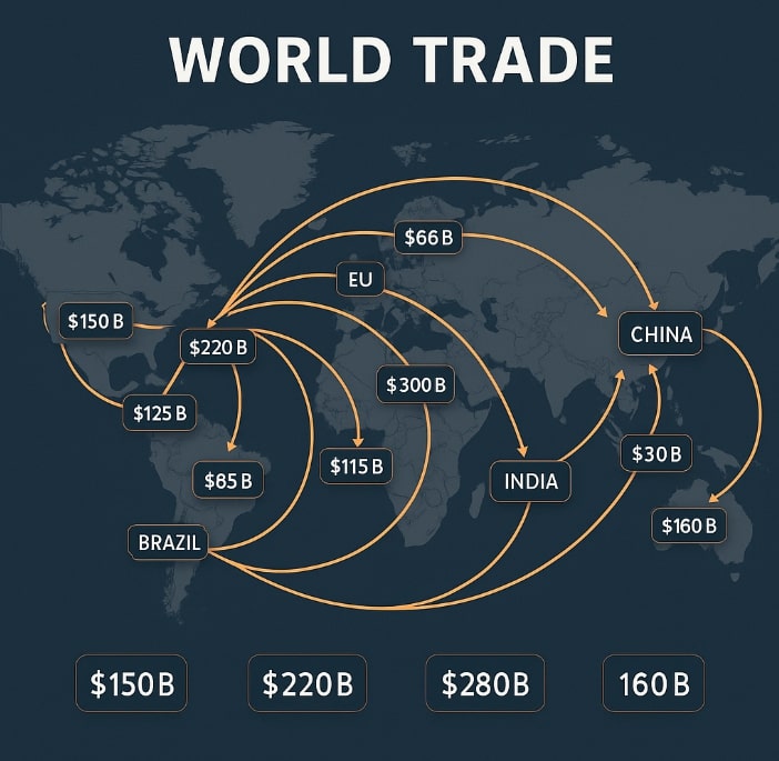 Geo-Political Dashboard